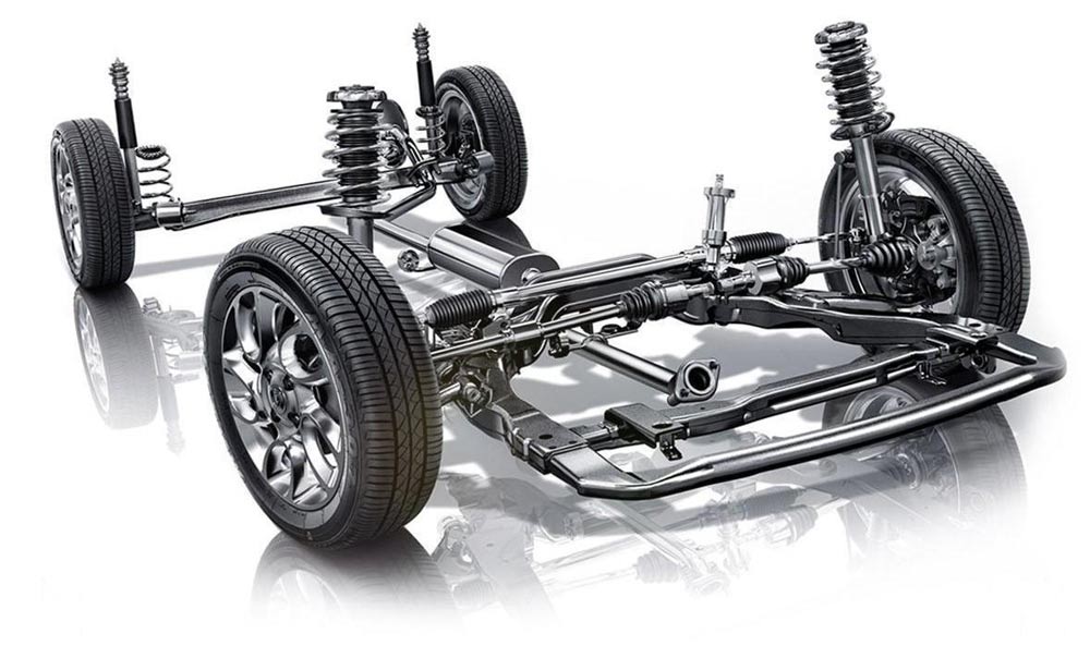 تعلیق و جلوبندی